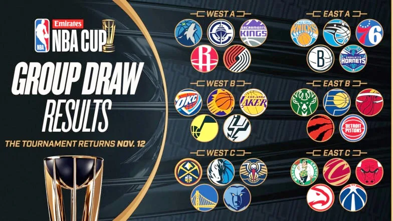 NBA盃（NBA Cup）2024-25小組賽分組