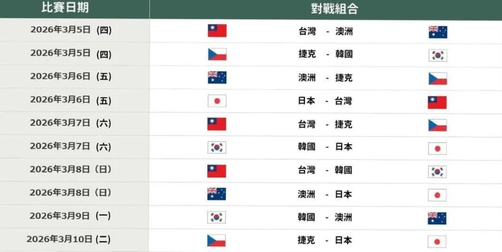 中華隊2026經典賽C組賽程