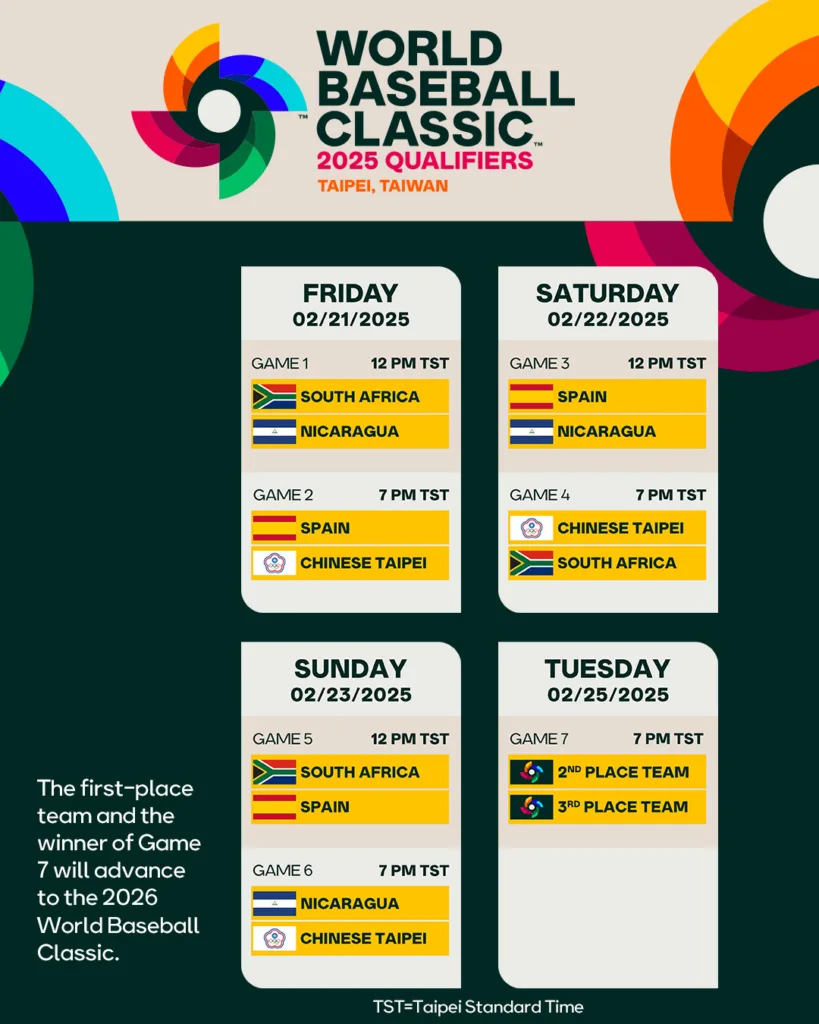 WBC經典賽資格賽賽程