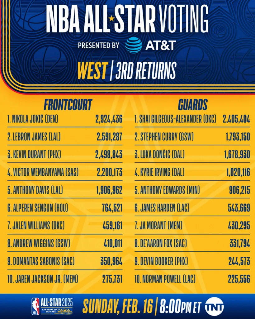全明星賽投票西部