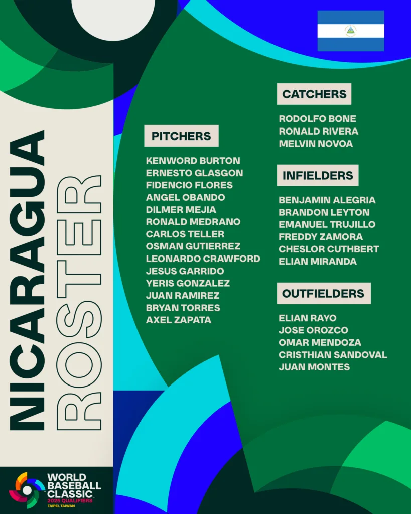 尼加拉瓜參賽選手