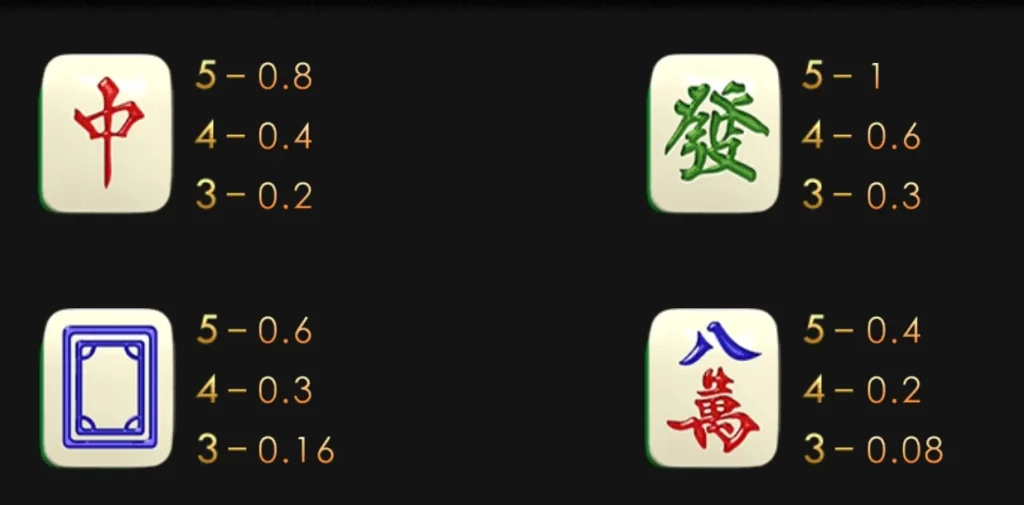 麻將來了賠付線