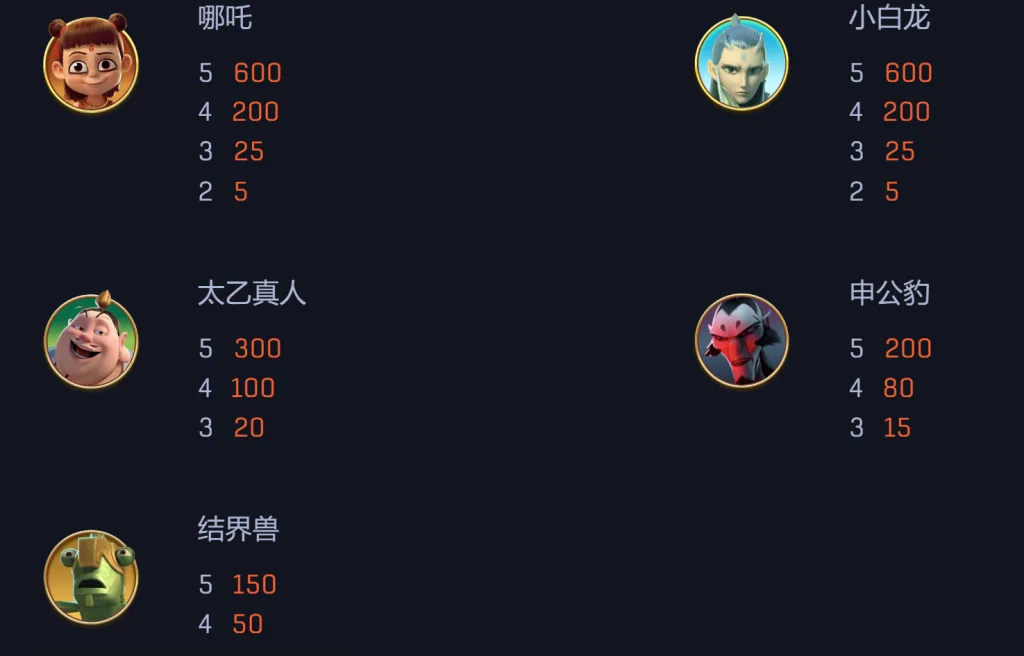 雷霆「SGA」吉爾吉斯亞歷山大（左）