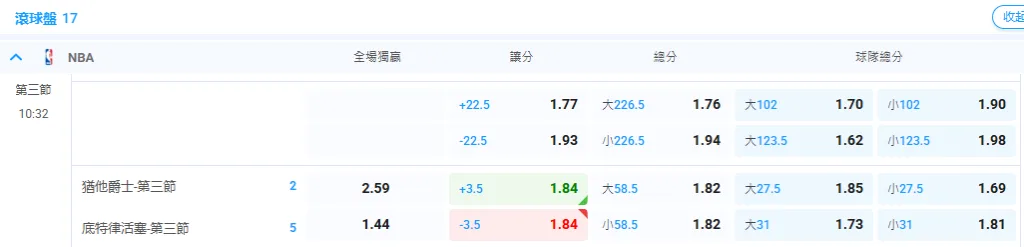 籃球運彩盤口意示圖