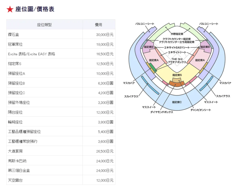世界棒球12強複賽東京巨蛋門票售價