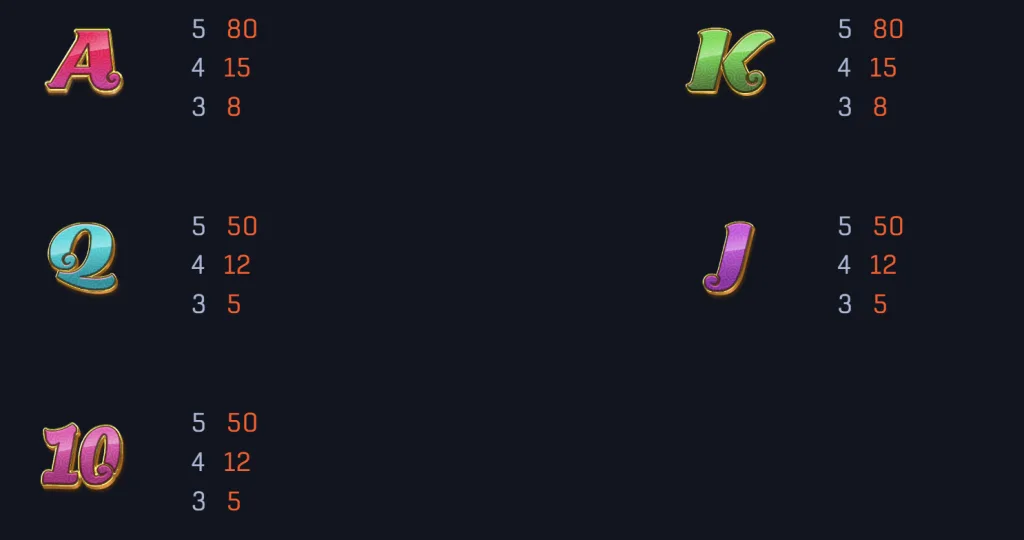 DB電子魔童降世老虎機賠付表(2)