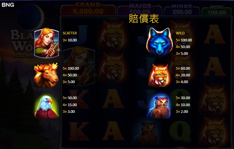 豐富的獎勵機制