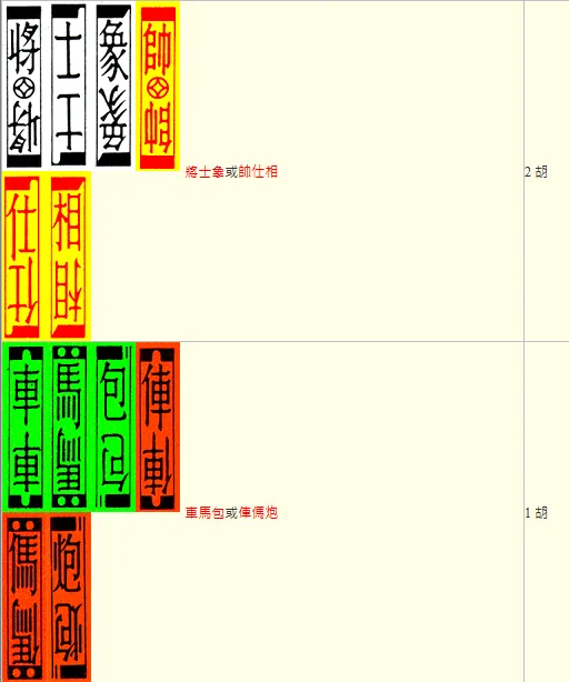 吃：將士象或帥仕相/2胡、
車馬包或俥傌炮/1胡