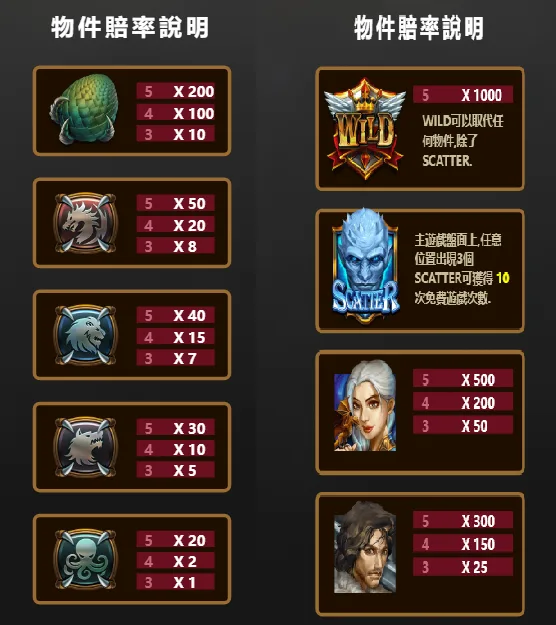 ATG電子-魔龍之戰賠率表