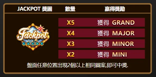 JACKPOT符號賠率