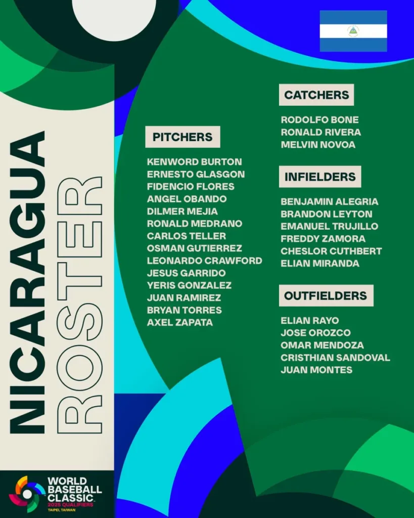 世界棒球經典賽資格賽尼加拉瓜隊28人初步名單